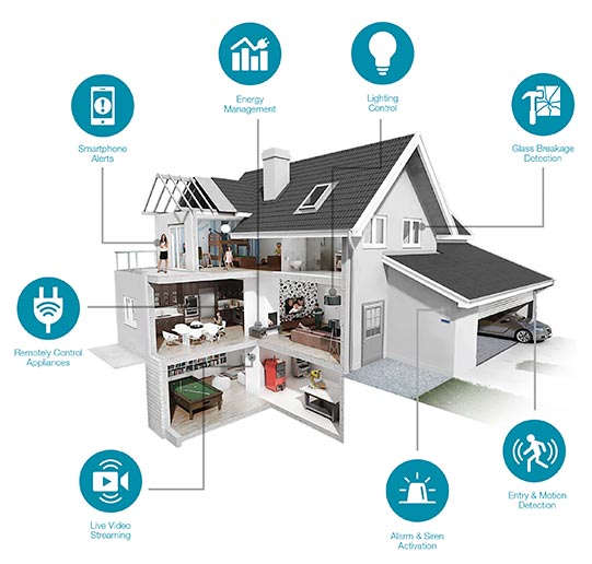 internet-of-things1